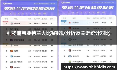 利物浦与亚特兰大比赛数据分析及关键统计对比