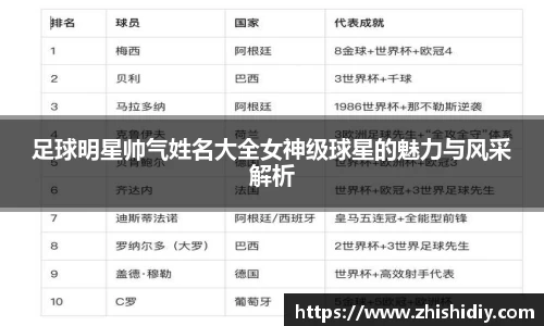 足球明星帅气姓名大全女神级球星的魅力与风采解析