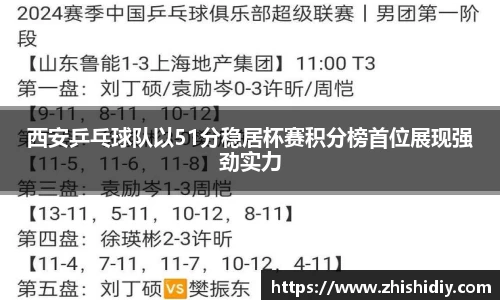 西安乒乓球队以51分稳居杯赛积分榜首位展现强劲实力