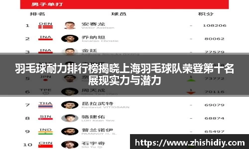 羽毛球耐力排行榜揭晓上海羽毛球队荣登第十名展现实力与潜力