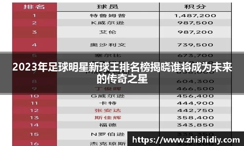 2023年足球明星新球王排名榜揭晓谁将成为未来的传奇之星
